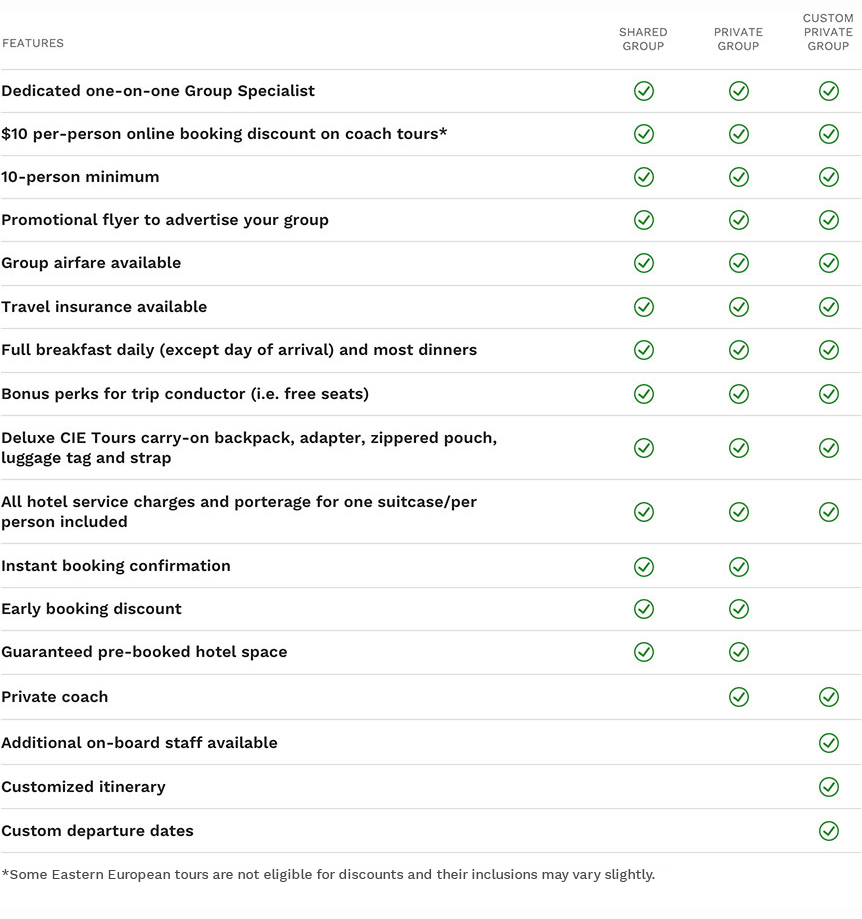 Compare Group Vacations chart